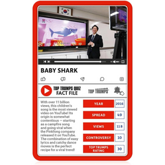 Top Trumps Card Game - Guide To Youtube Trends